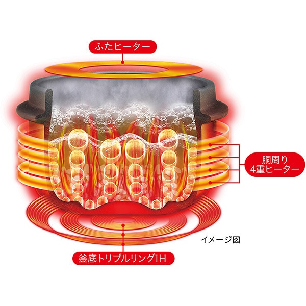 三菱電機 - 三菱電機　IH炊飯器 本炭釜 5.5合炊き 羽釜タイプ　 NJ-AWA10-W Amazon | 三菱電機 炊飯器 5.5合 IH式 日本製 炭炊釜(2層厚釜