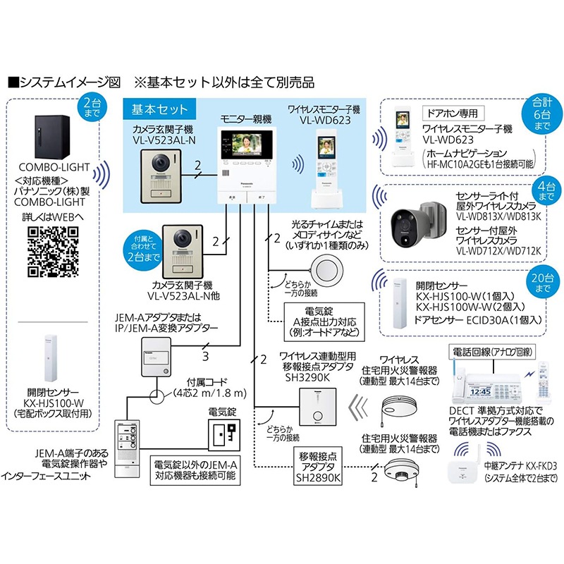 Panasonic テレビドアホン ワイヤレスモニター子機付 VL-SWE310KL