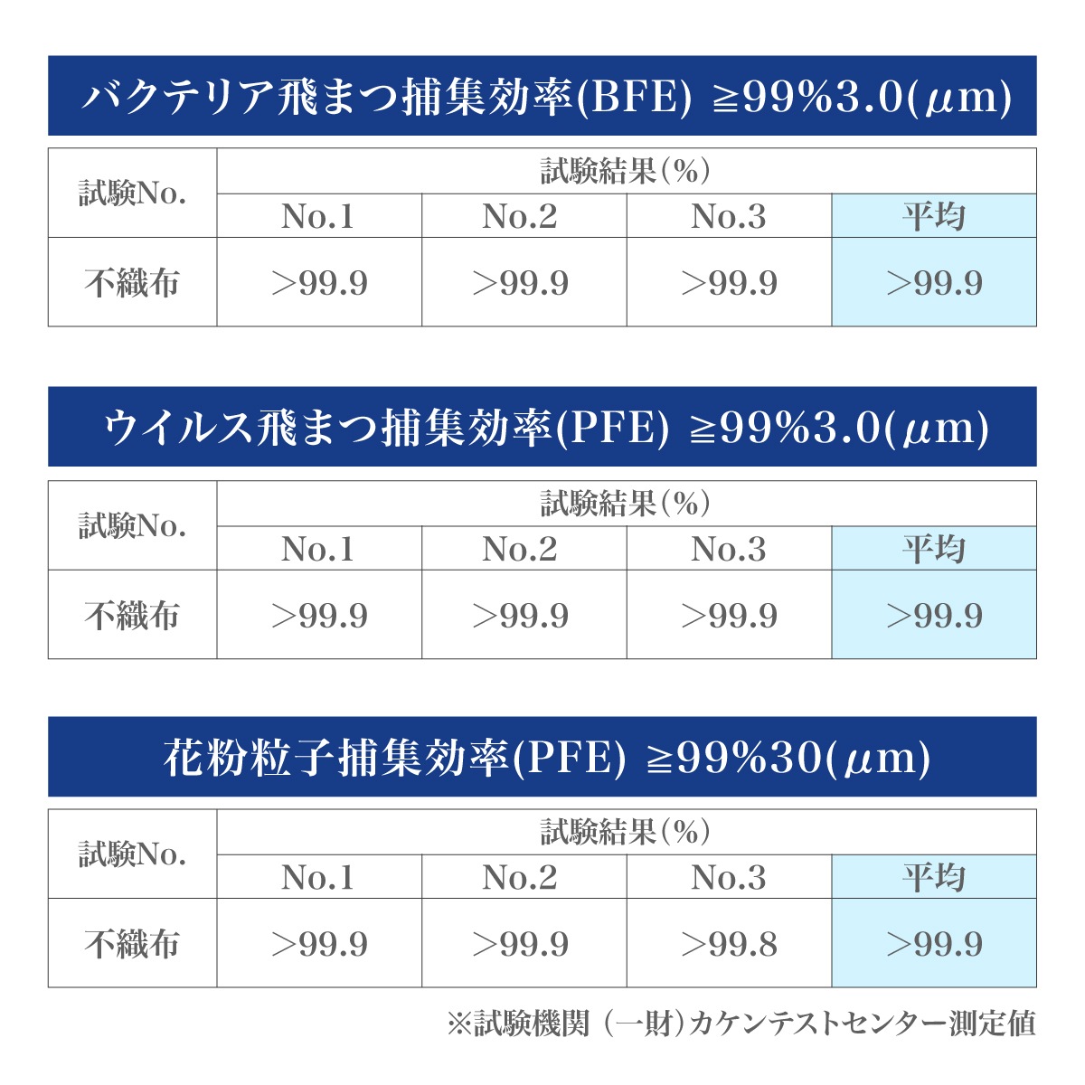冷感プリーツマスク 30枚入
