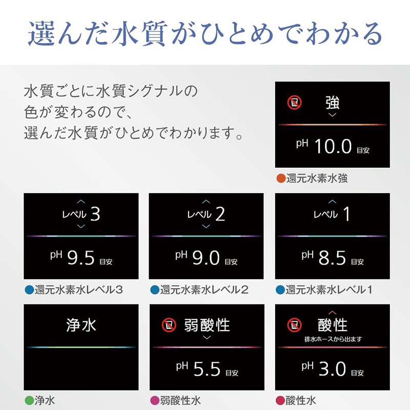 TK-HS71-W パナソニック 還元水素水生成器 ホワイト Panasonic