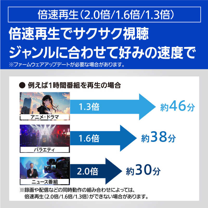 パナソニック Panasonic ブルーレイレコーダー [HDD容量:1TB 1.3倍/1.6倍速再生対応 ドラマ・アニメ1クール自動録画 3番組同時録画モデル 4Kチューナー内蔵ディーガ ] DMR-4T103