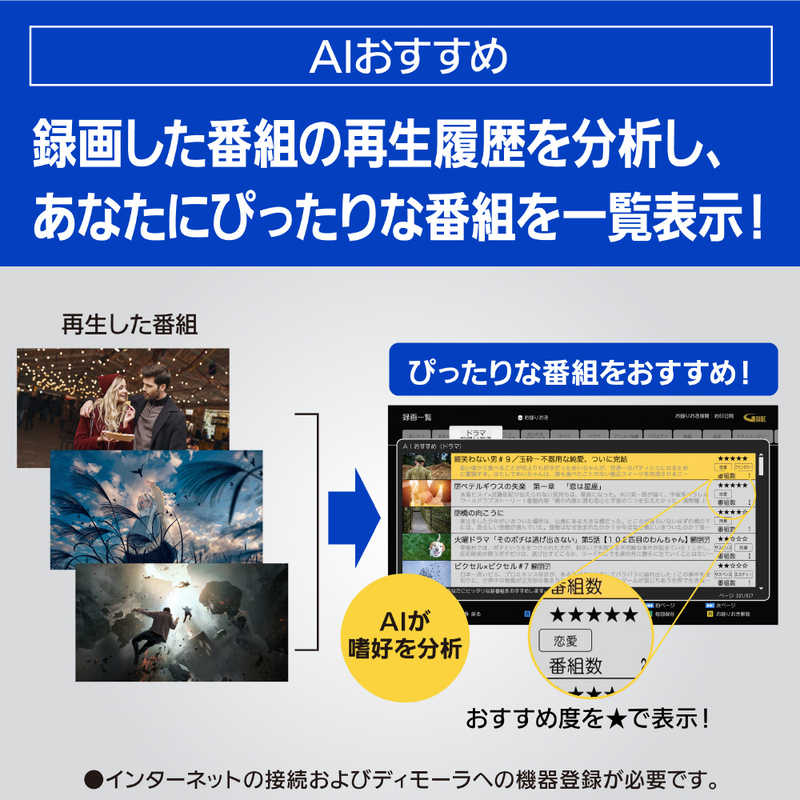 パナソニック Panasonic ブルーレイレコーダー [HDD容量:1TB 1.3倍/1.6倍速再生対応 ドラマ・アニメ1クール自動録画 3番組同時録画モデル 4Kチューナー内蔵ディーガ ] DMR-4T103