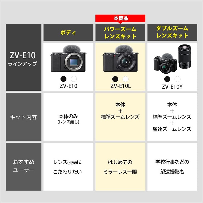 VLOGCAM ZV-E10L パワーズームレンズキット ソニー SONY ミラーレス一眼カメラ ブラック  ズームレンズ