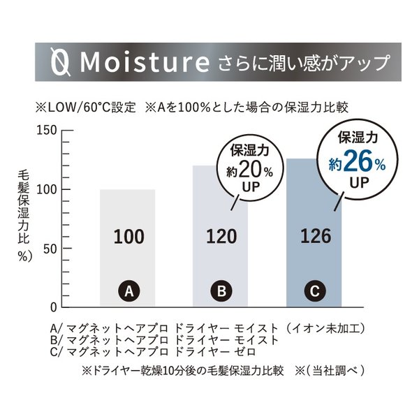 ホリスティックキュアーズ MAGNETHairPro（マグネットヘアプロ）ドライヤー 0＋（ゼロプラス） ブラック HCD-G07CB HCDG07CB