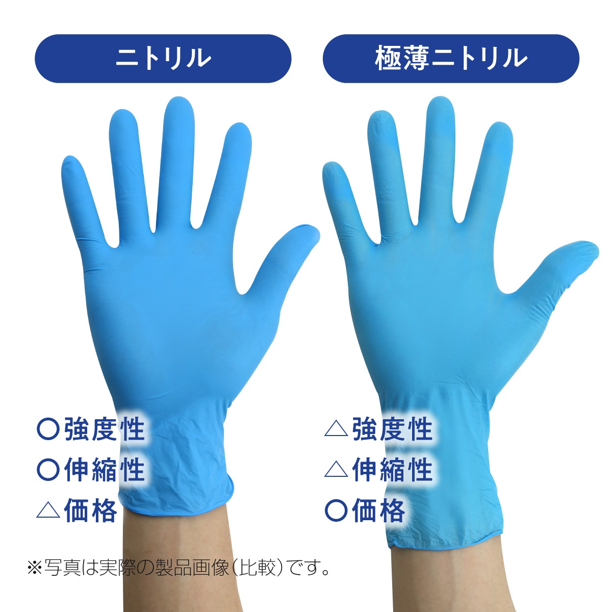 極薄ニトリル手袋 青 100枚入り