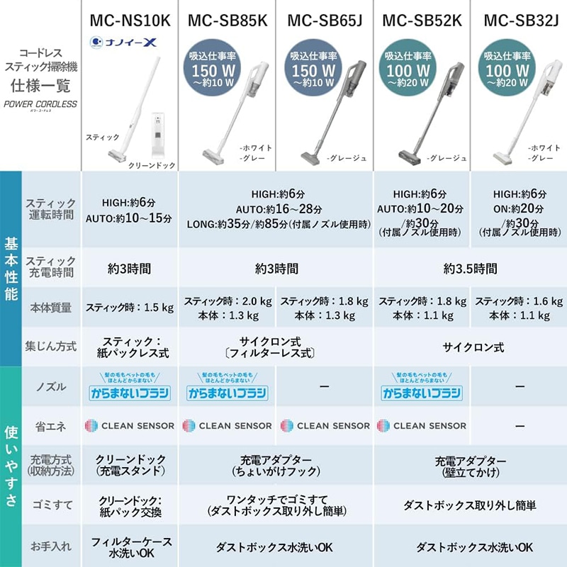 Panasonic パワーコードレス スティッククリーナー グレー MC