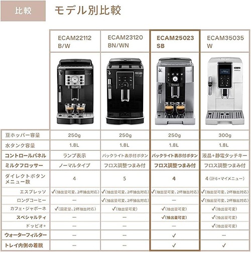 デロンギ マグニフィカSスマート 全自動コーヒーマシン ECAM25023SB