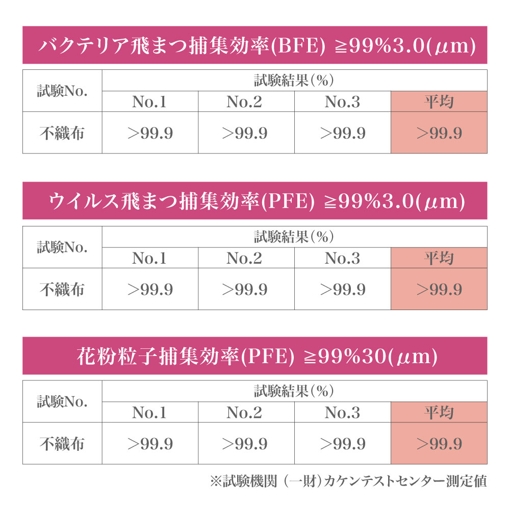血色マスク　30枚入り