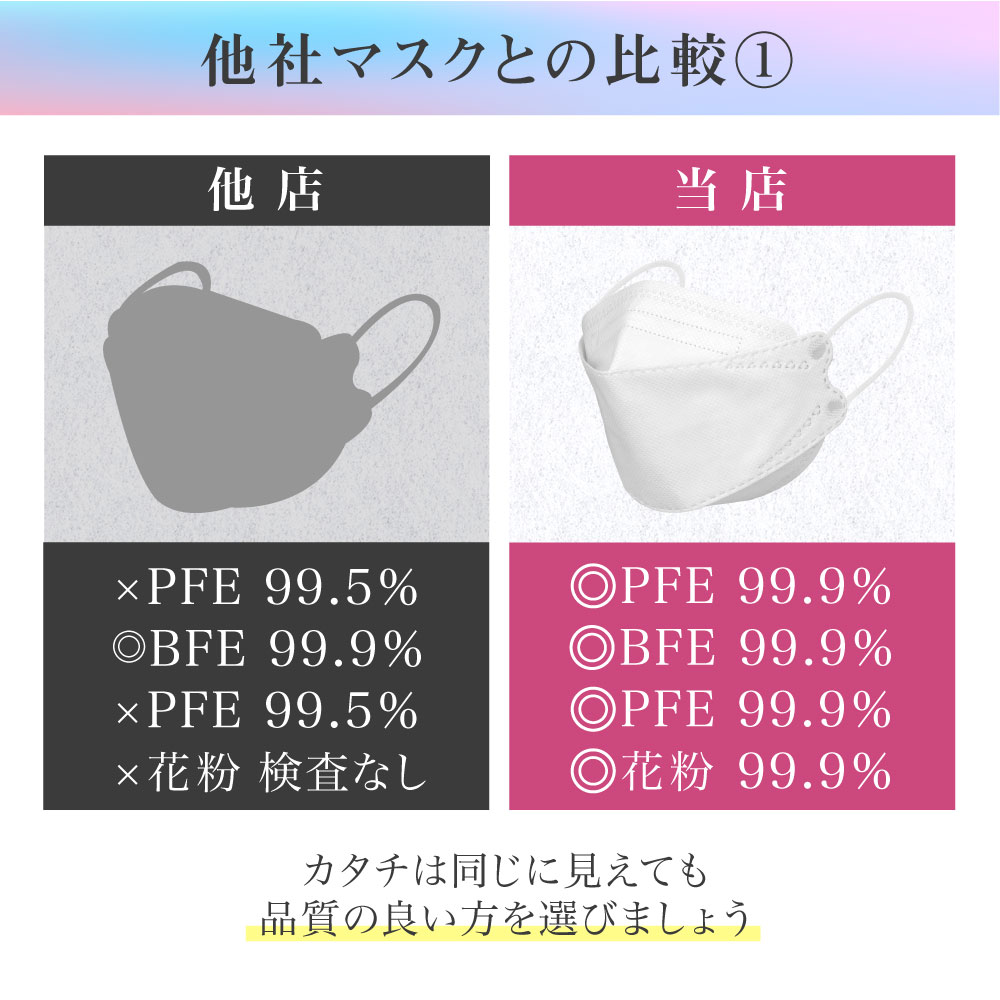 血色マスク　30枚入り