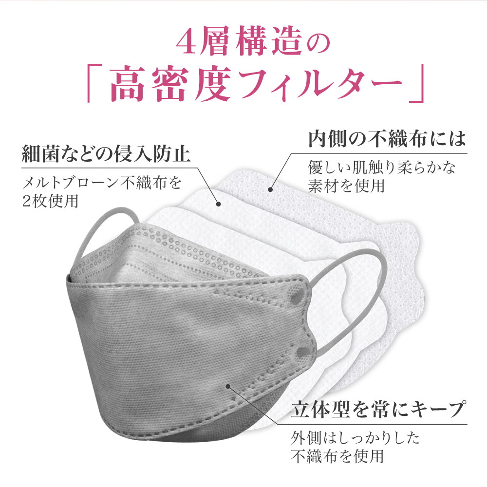 血色マスク　30枚入り