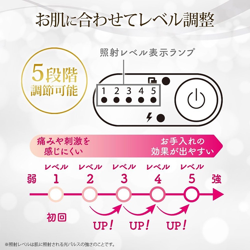 アイリスオーヤマ - アイリスオーヤマ エピレタ 光美容器 1回使用 Amazon.co.jp: アイリスオーヤマ 光脱器 エピレタ 光美容器 40万