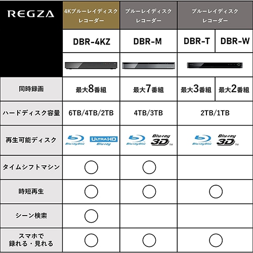TOSHIBA REGZA 1TB HDD内蔵ブルーレイレコーダー DBR-T1010 東芝