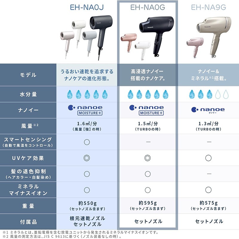 【正常動作】ドライヤー Panasonic ナノケア 概要 ヘアードライヤーナノケア EH-NA0J | ヘアケア（ドライヤー