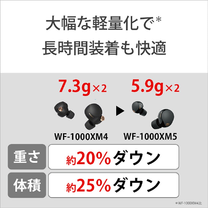 SONY ワイヤレス ステレオヘッドセット WF-1000XM5 ブラック WF-1000XM5-B ソニー ノイズキャンセリング機能搭載 完全ワイヤレス Bluetoothイヤホン ブラック
