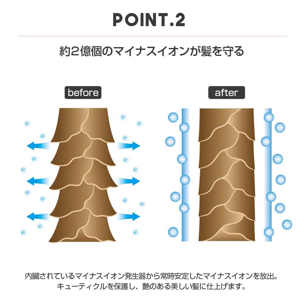Sarina SMART DRYER 大風量ドライヤー　ホワイト Sarina SMART DRYER 大風量ドライヤーホワイト
