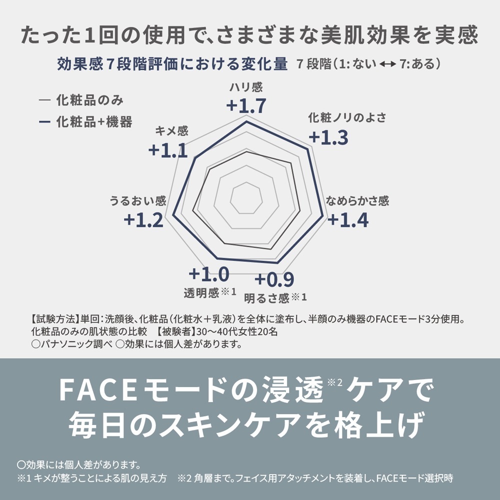 パナソニック　リフトケア美顔器　バイタリフト　ブラシ　EH-SP60-H　グレージュ　EMS　エイジングケア　リフトケア