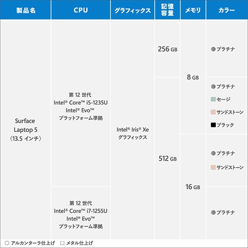 Microsoft Surface Laptop 5　QZI-00020