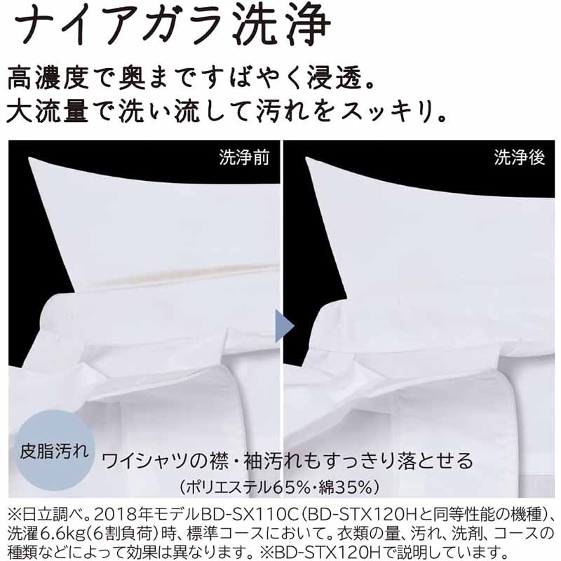 日立 HITACHIドラム式洗濯乾燥機 BD-SX120HR(W) 洗濯12kg 乾燥6kg 右開き ホワイト　【沖縄・離島不可】