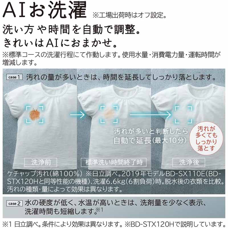 日立 HITACHIドラム式洗濯乾燥機 BD-SX120HR(W) 洗濯12kg 乾燥6kg 右開き ホワイト　【沖縄・離島不可】