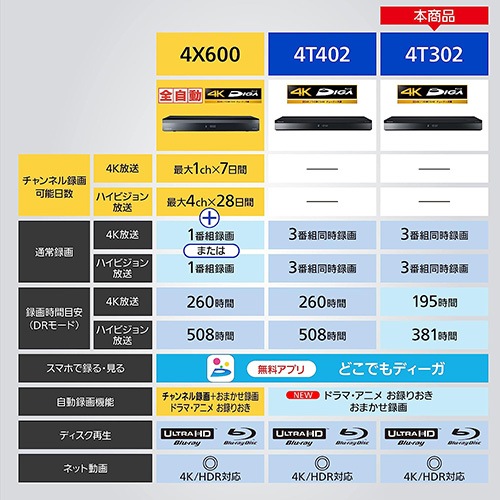 Panasonic 4Kチューナ内蔵 ブルーレイディスクレコーダー 3TB パナソニック DIGA DMR-4T302 ディーガ HDD 4KBS/CSトリプルチューナー内蔵 DMR-4T302