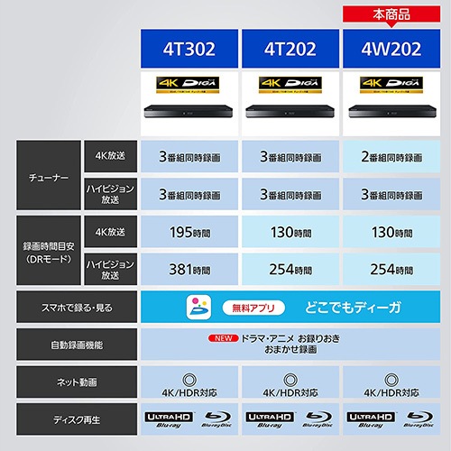 Panasonic 4Kチューナ内蔵 ブルーレイディスクレコーダー 2TB DIGA DMR-4W202 ディーガ HDD 4KBS/CS ダブルチューナー内蔵