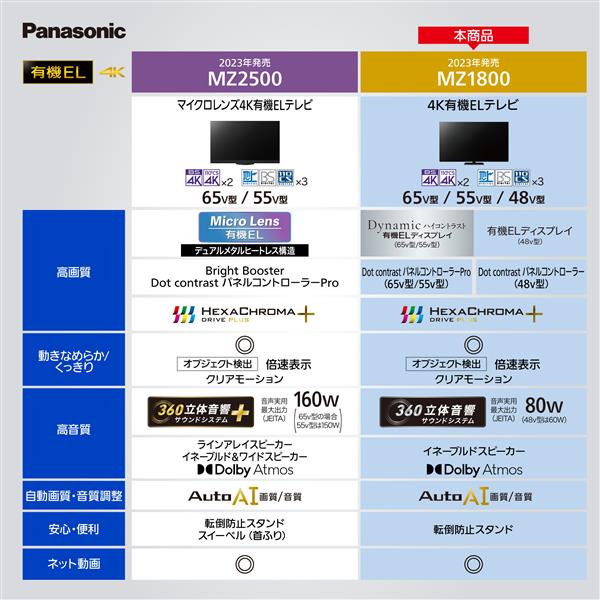 テレビ　65型 TH-65MZ1800 パナソニック 65型 有機ELパネル 地上・BS・110度CSデジタル4Kチューナー内蔵テレビ (別売USB HDD録画対応) Panasonic 4K 有機EL VIERA【沖縄・離島不可】【代引き不可】【配達日時指定不可】