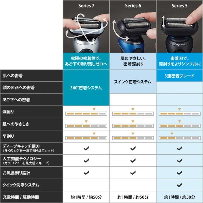 BRAUN ブラウン 51-W7000cc-V 充電式シェーバー お風呂剃り 水洗い 海外対応 全自動洗浄システム シリーズ5 ブラウンシェーバー 電気シェーバー