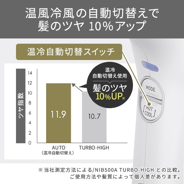 テスコム Nobby by TESCOM NIB500AW プロフェッショナル プロテクトイオン ヘアードライヤー ホワイトアッシュ NIB500A-W