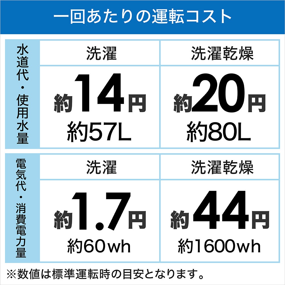 シャープ(SHARP) ドラム式 洗濯乾燥機 洗濯7kg/乾燥3.5kg ES-S7H-CL ヒーターセンサー乾燥 左開き(ヒンジ左) グレージュ系 ヒーター乾燥 プラズマクラスター 除菌 消臭 初期不良対応不可 新生活　【沖縄・離島不可】