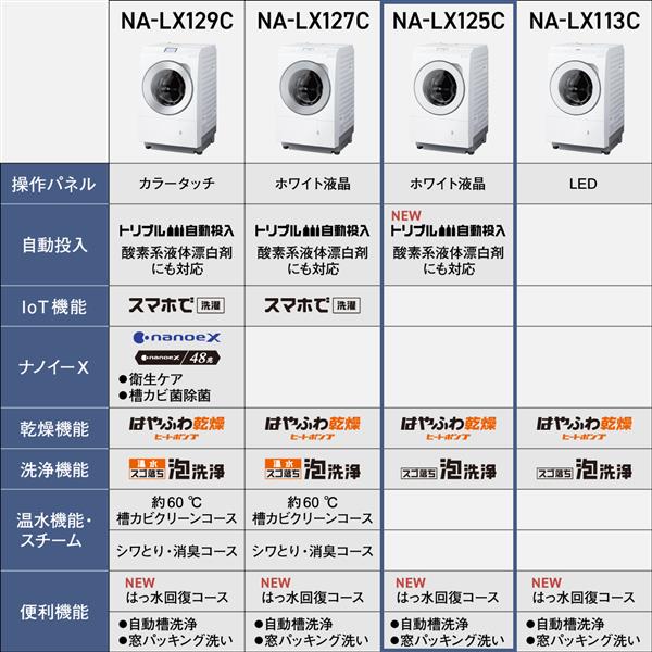 パナソニック ななめドラム洗濯乾燥機 左開き NA-LX125CL-W マットホワイト Panasonic 洗濯機 洗濯・脱水12kg 乾燥6kg はっ水回復 泡洗浄 はやふわ乾燥 液体洗剤自動投入 ドラム式洗濯乾燥機 初期不良対応不可 【沖縄・離島不可】【代引き不可】【配達日時指定不可】