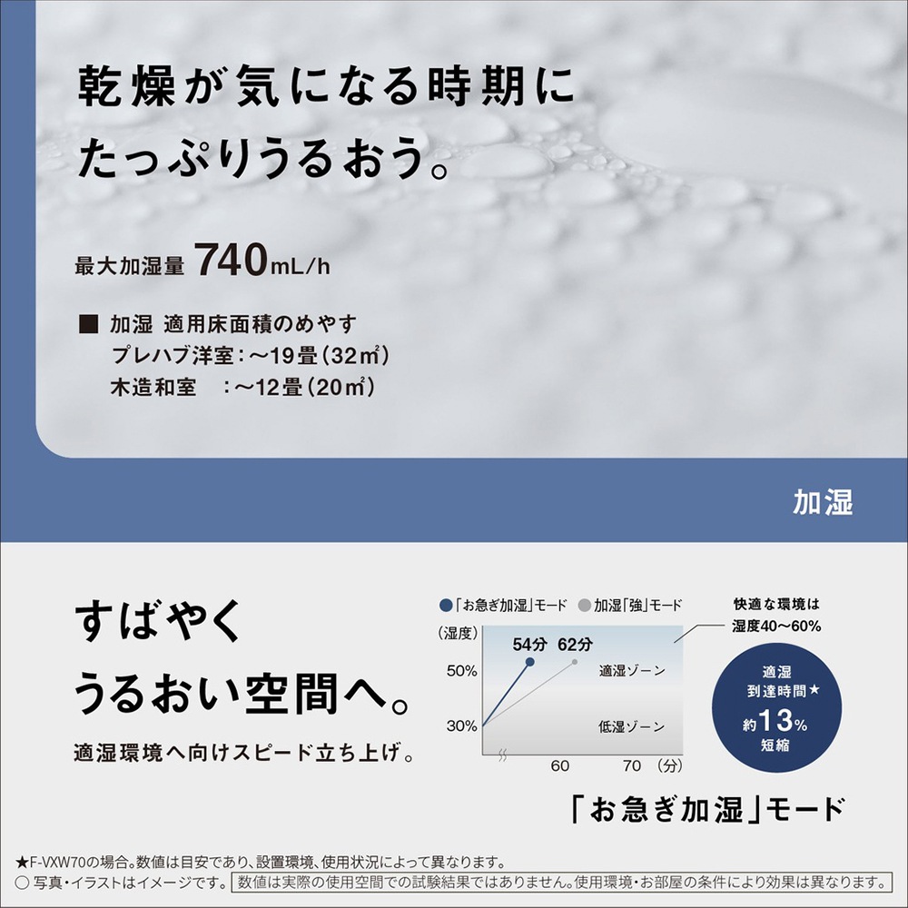 パナソニック 加湿空気清浄機 ～31畳 F-VXW70-TM 木目調 3Dフロー花粉撃退気流 高感度ハウスダストセンサー ナノイーX9.6兆 エコナビ 湿度・照度センサー HEPAフィルター PM2.5 日本アトピー協会推薦品