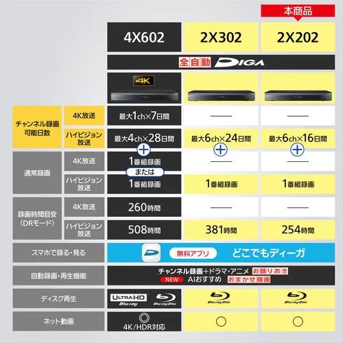Panasonic ブルーレイディスクレコーダー 全自動 DIGA DMR-2X202 パナソニック 2TB HDD/7チューナー搭載 最大6チャンネルまるごと録画可能 ディーガ