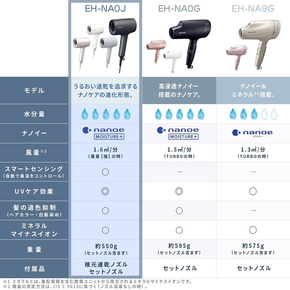 Panasonic ヘアードライヤー ナノケア ラベンダーピンク EH-NA0J-H パナソニック  nanocare nanoe MOISTURE＋ ミネラルマイナスイオン 新生活 [ミストグレー]