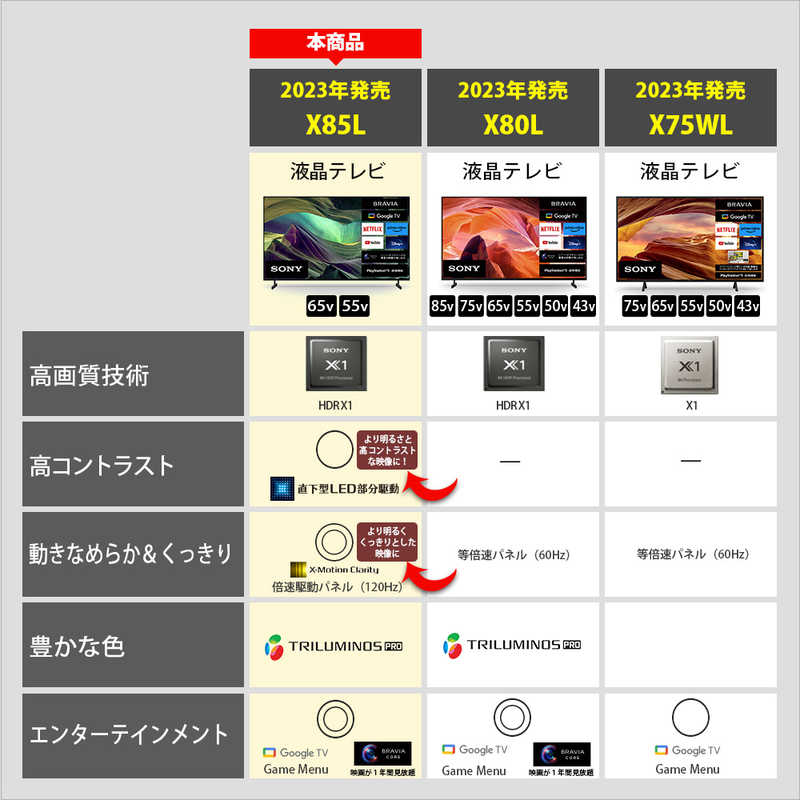 ソニー 4K液晶テレビ 55インチ ブラビア X85Lシリーズ 4Kチューナー内蔵 HDR X1 プロセッサー 倍速駆動パネル KJ-55X85L 55V型 55型 4Kテレビ BRAVIA Google TV機能搭載 YouTube