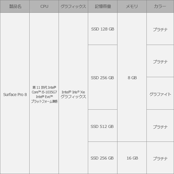 マイクロソフト Microsoft Surface Pro 8 プラチナ 13型 Core i5/8GB/512GB/Office EBP-00010タブレットPC