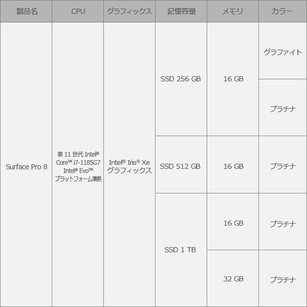 マイクロソフト Microsoft Surface Pro 8 プラチナ 13型 Core i5/8GB/512GB/Office EBP-00010タブレットPC