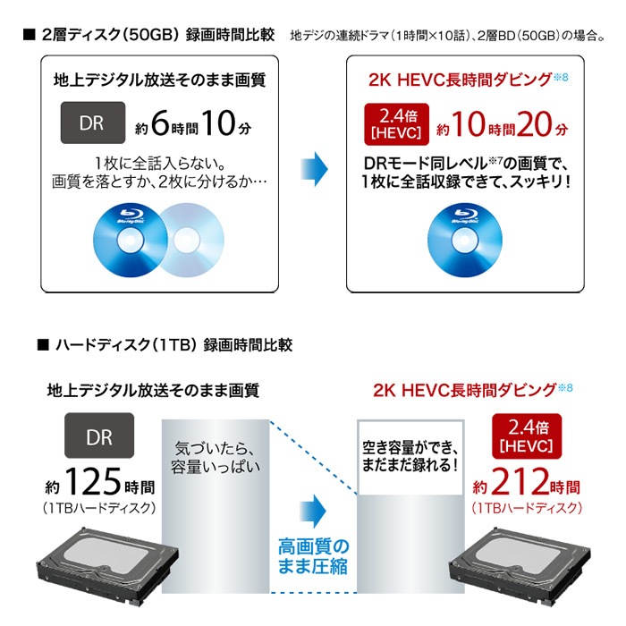 SHARP シャープ 4B-C20DT3　AQUOS/アクオスブルーレイ　4Kレコーダー　2TB