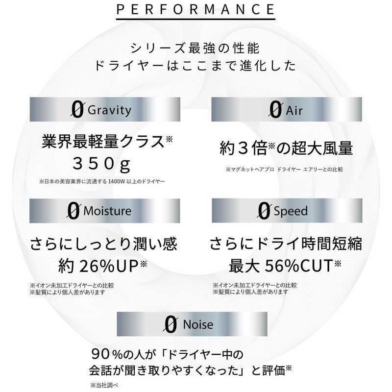 マグネットヘアプロ ドライヤー ゼロ  ホワイト HCD-G06W | ドライヤー 大風量 軽量 速乾 保湿 公式 ヘアードライヤー プレゼント ギフト マグネット ホリスティックキュア クレイツ エアリー モイスト