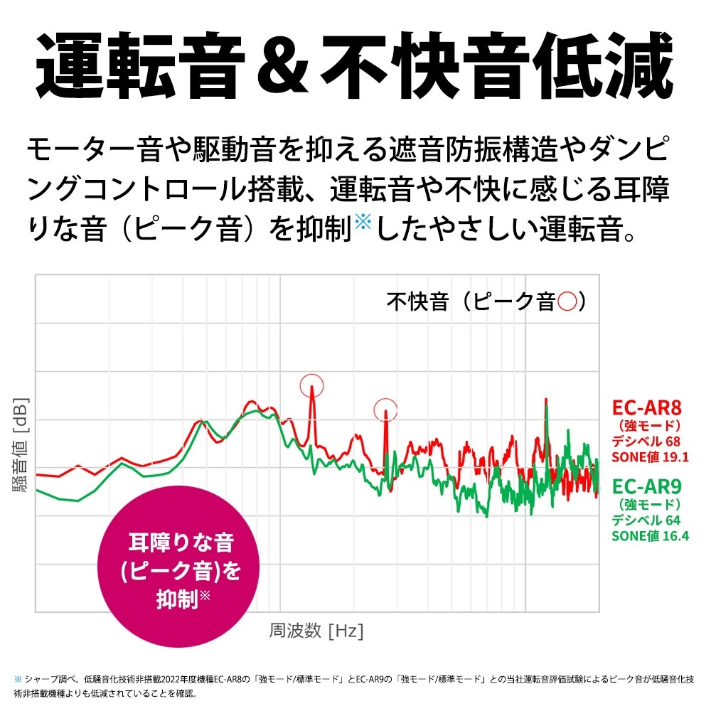 シャープ 掃除機 サイクロン式 クリーナー RACTIVE Air ラクティブ エア EC-AR9-B ブラック系 サイクロン掃除機 サイクロンクリーナー コードレス掃除機 スティッククリーナー