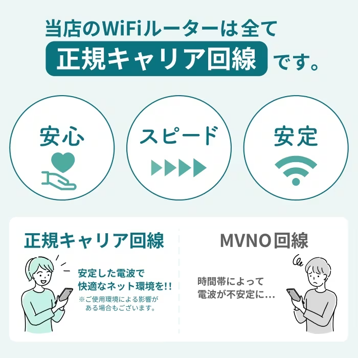 SoftBank 809SH 50GB/月 レンタル