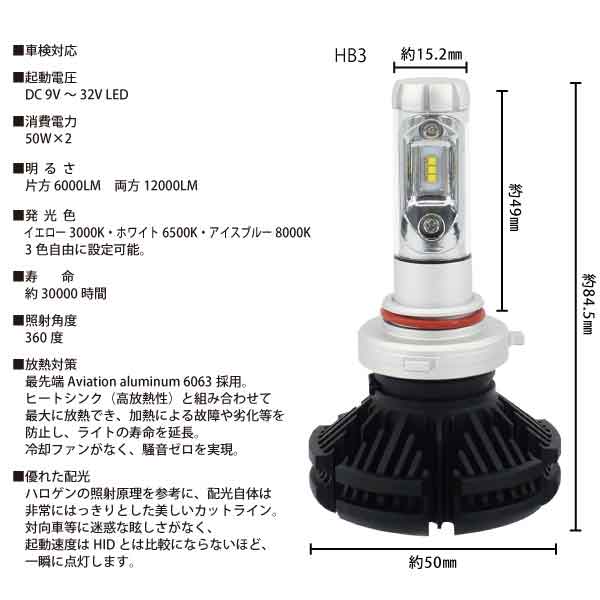 X3 HB3 PHILIPS �ե���쥹 ���η� �ָ��б� LED 12000LM LED�饤�� KIT �Υ�������󥻥顼 ��X3-HB3��