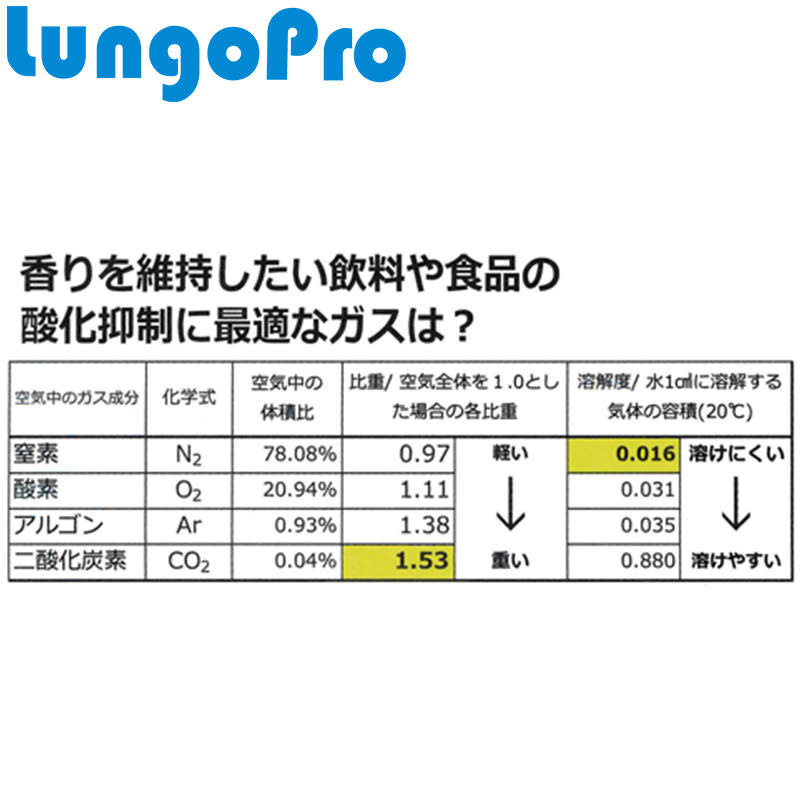 �ޥ���쥮��졼���� ONE PUSH MAGIC