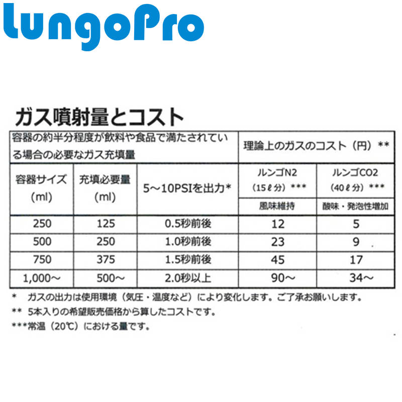 �ޥ���쥮��졼���� ONE PUSH MAGIC