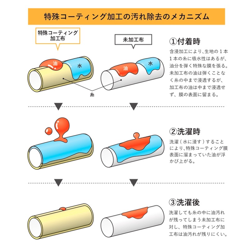 ��ץ��ǥ塼��������