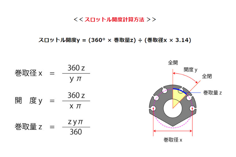 �����åȥ륭�å� Z900RS ����С� <�����åȥ봬���¦�36��STD�磻�䡼�դ���90cm>