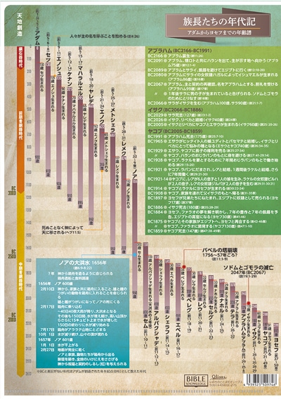 クリアファイル キリスト系図／年代記 KM20C （50974）（いのちの