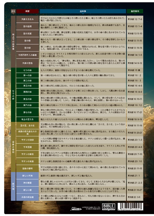 クリアファイル ヨハネの黙示録 K-KM23CF4 （51095）（いのちのことば
