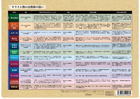 クリアファイル キリスト教教派の系譜 KM23CF3 （51096）（いのちの