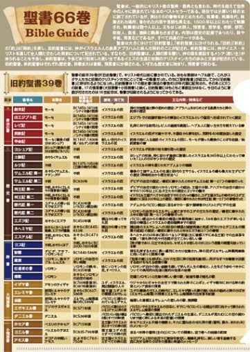 クリアファイル 聖書66巻 KM22CF2 （51012）（いのちのことば社