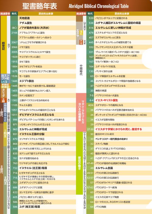 クリアファイル 聖書略年表／王と預言者 KM20B （51100）（いのちの